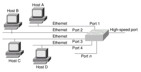 cisco 2